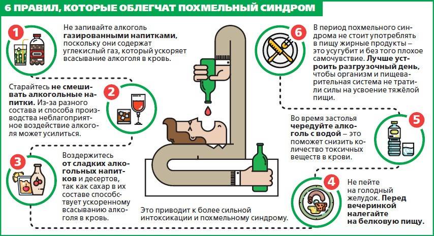 Болит голова после фена какую таблетку выпить