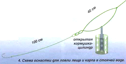 Фидерная оснастка своими руками на леща на течении с берега фото