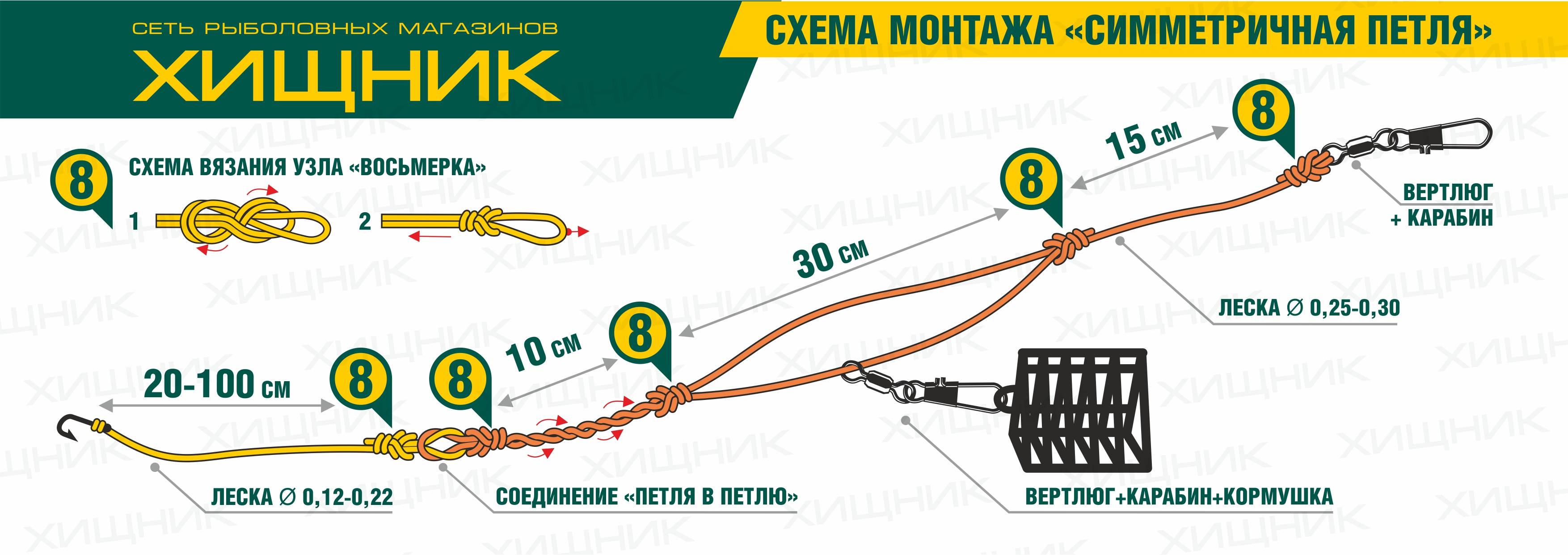 Какая длина шнура. Оснастка петля Гарднера для фидера. Петля Гарднера монтаж фидерной оснастки. Монтаж патерностер для фидера. Крепление фидера к основной леске.