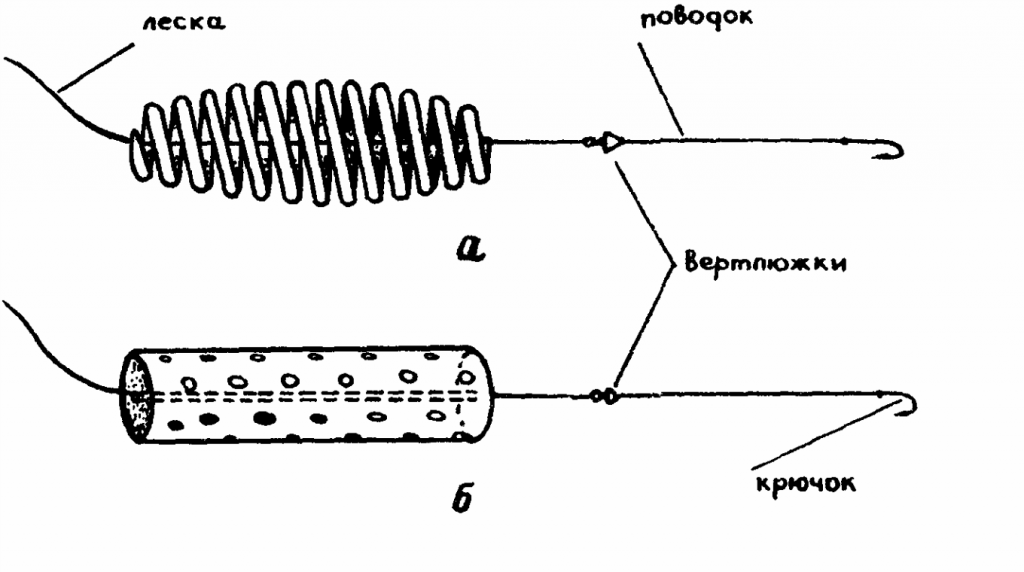 Донной части. Схема простейшей донной снасти. Донная снасть пружина схема. Схема донной снасти. Донка с пружиной схема.