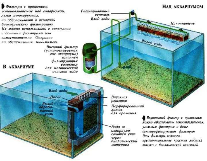 Наполнители для фильтров аквариума. фильтрующие материалы.