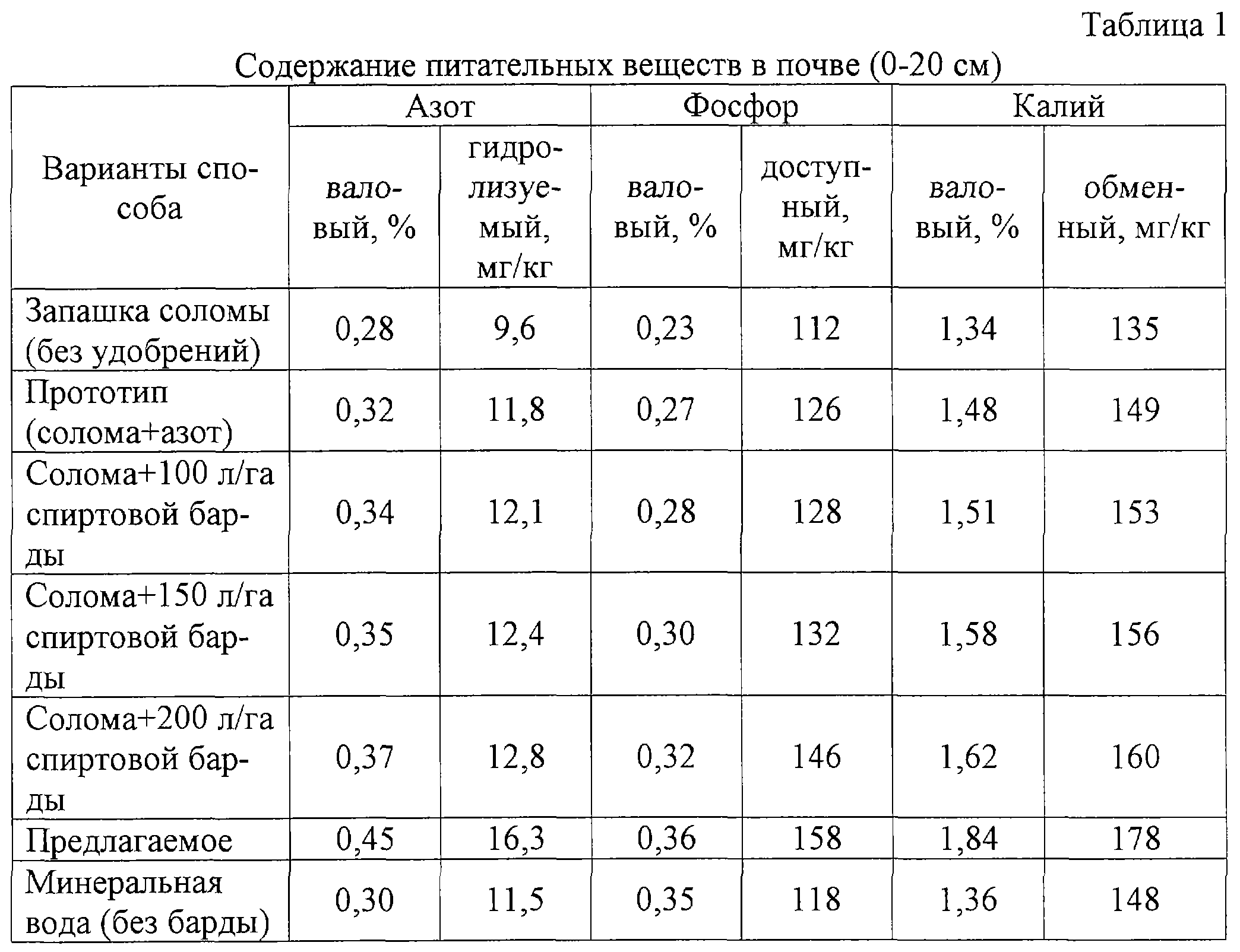 Про холодную ферментацию (на основе ваших вопросов)