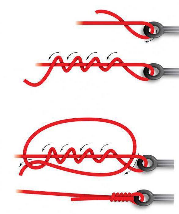 Рыболовные узлы: как соединить поводок с леской, хирургический рыбацкий узел, петля в петлю, центавр, олбрайт, морковка