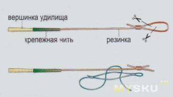 Как связать леску с плетенкой: выбор подходящего способа привязки