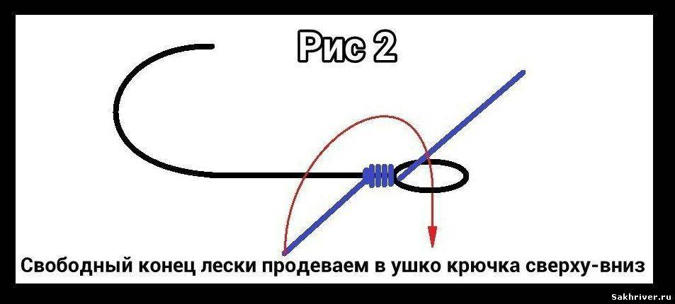 Как привязать леску к удочке