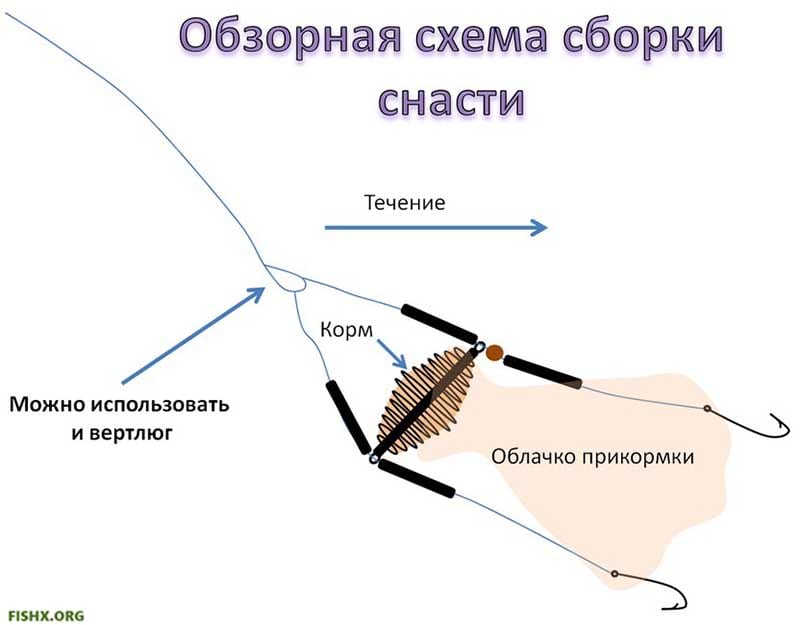 Резинка на карася схема