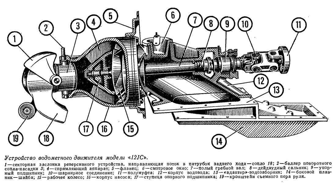 Водометный двигатель своими руками чертежи