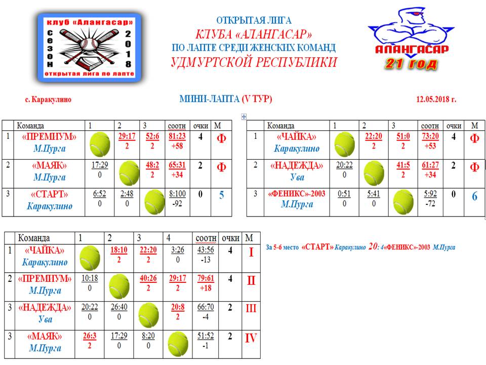 Самый точный прогноз клева с лад балка ставропольский край