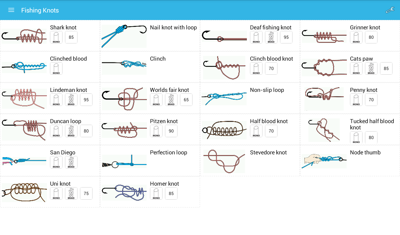 Рыболовные узлы для плетеного шнура