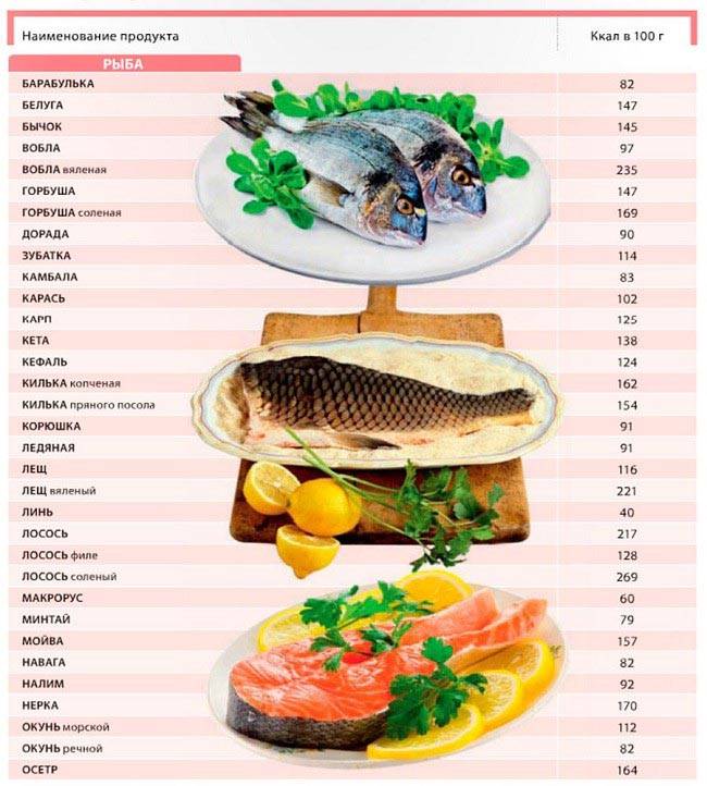 Рыба для похудения – список нежирных и полезных сортов. рыба для диеты
