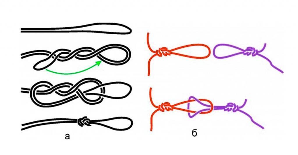 Как завязать леску на леску схема