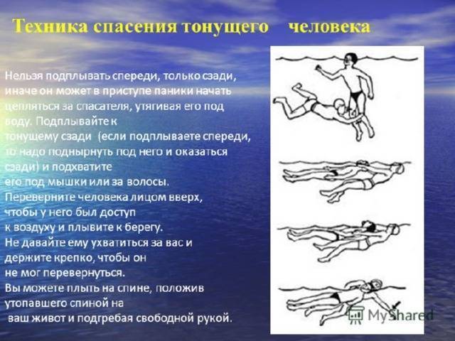 Первая медицинская помощь утопающему – алгоритм действий