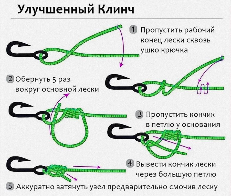 Как выбрать крючок для рыбалки