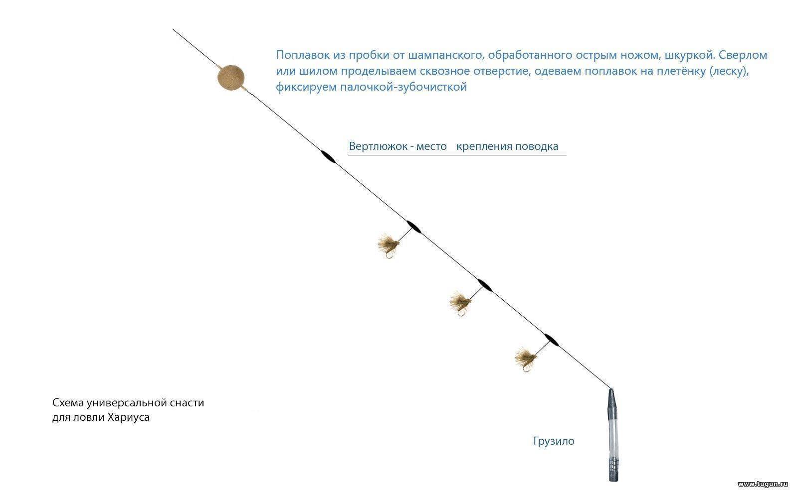 Хариус на верховую. Снасть Балда на хариуса схема. Тирольская палочка с поплавком на хариуса. Снасть для ловли хариуса на мушки. Снасть донка на хариуса.