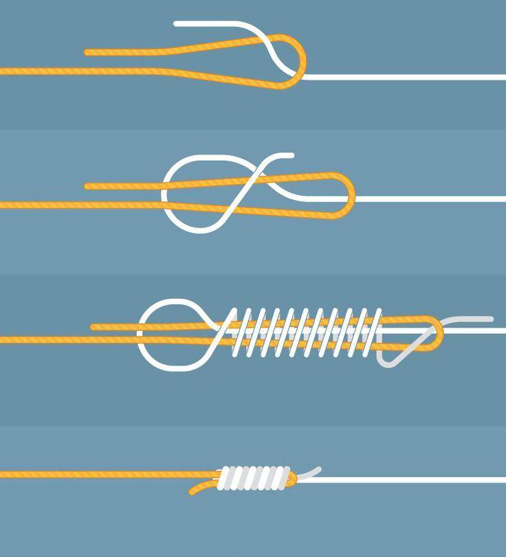 «уроки макраме». виды узлов и их применение | by artem musalitin | турклуб «бумеранг» | улгту | medium