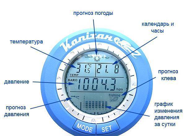 какое давление любит рыба