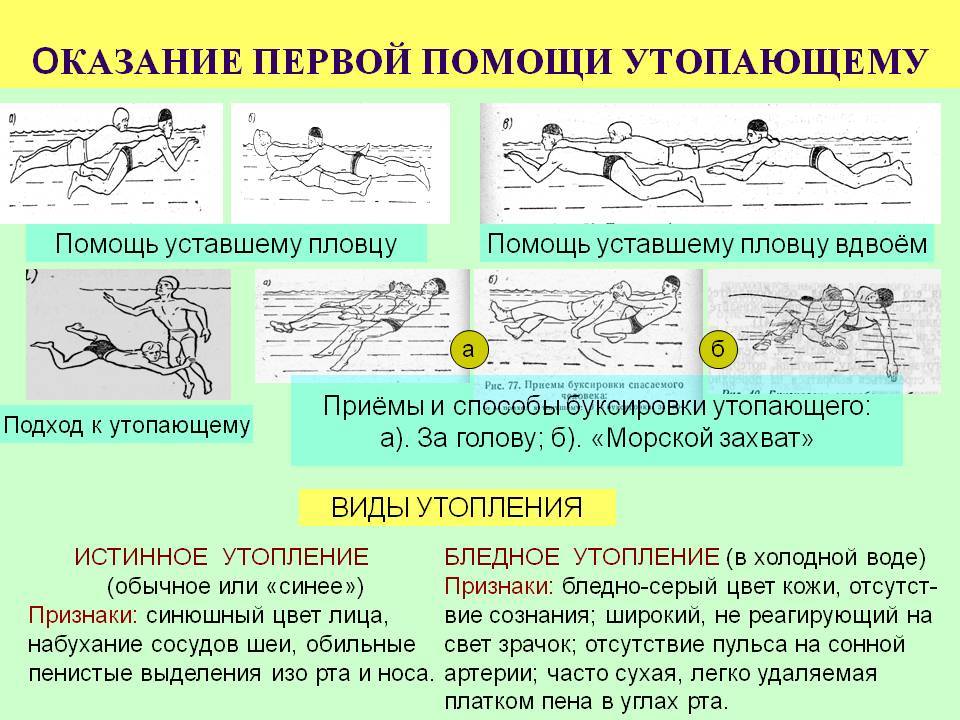 Презентация как спасти утопающего