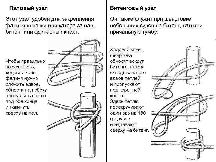 Узел констриктор как вязать схема и объяснение