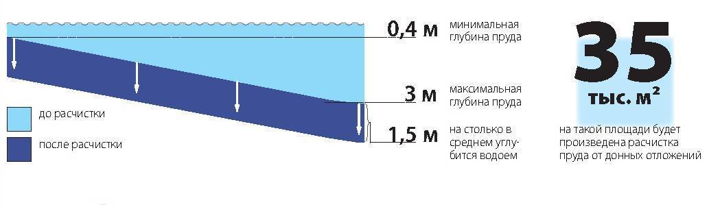 ✅ как измерить глубину - flotilia.su
