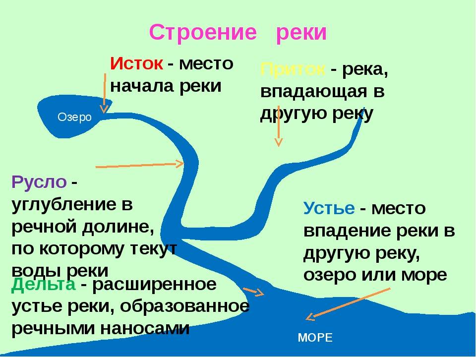 Река усьва (пермский край): карта, описание, маршруты для сплава, растительный и животный мир