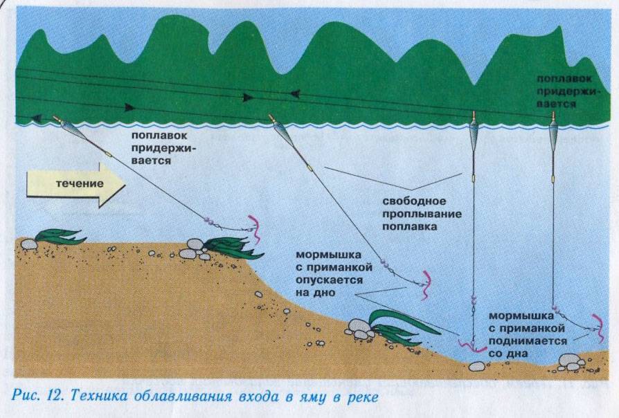 Как определить глубину водоносного слоя - инженер пто