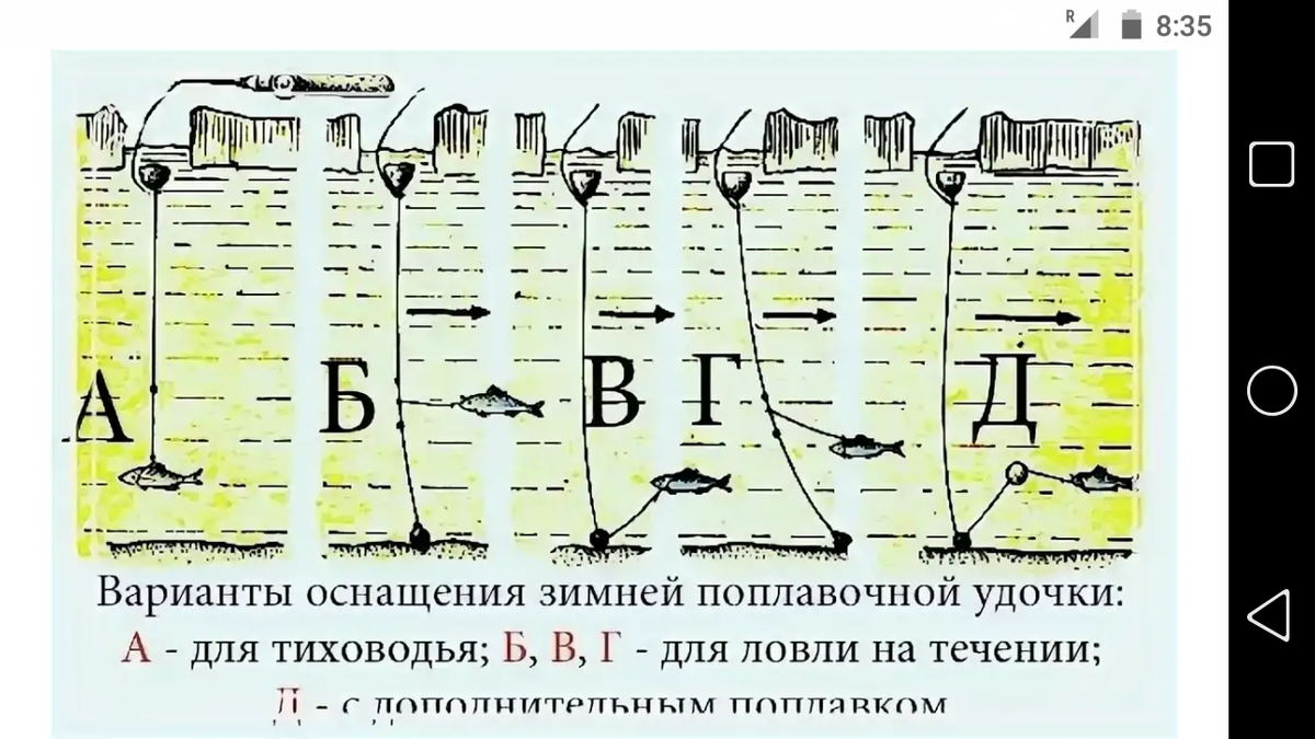 Плотва на течении оснастка. Оснастка удочек для зимней рыбалки на течение. Оснастка удочку для ловли на течение зимой. Оснащение зимней удочки для ловли на течении. Монтаж зимней поплавочной удочки для ловли на течении.