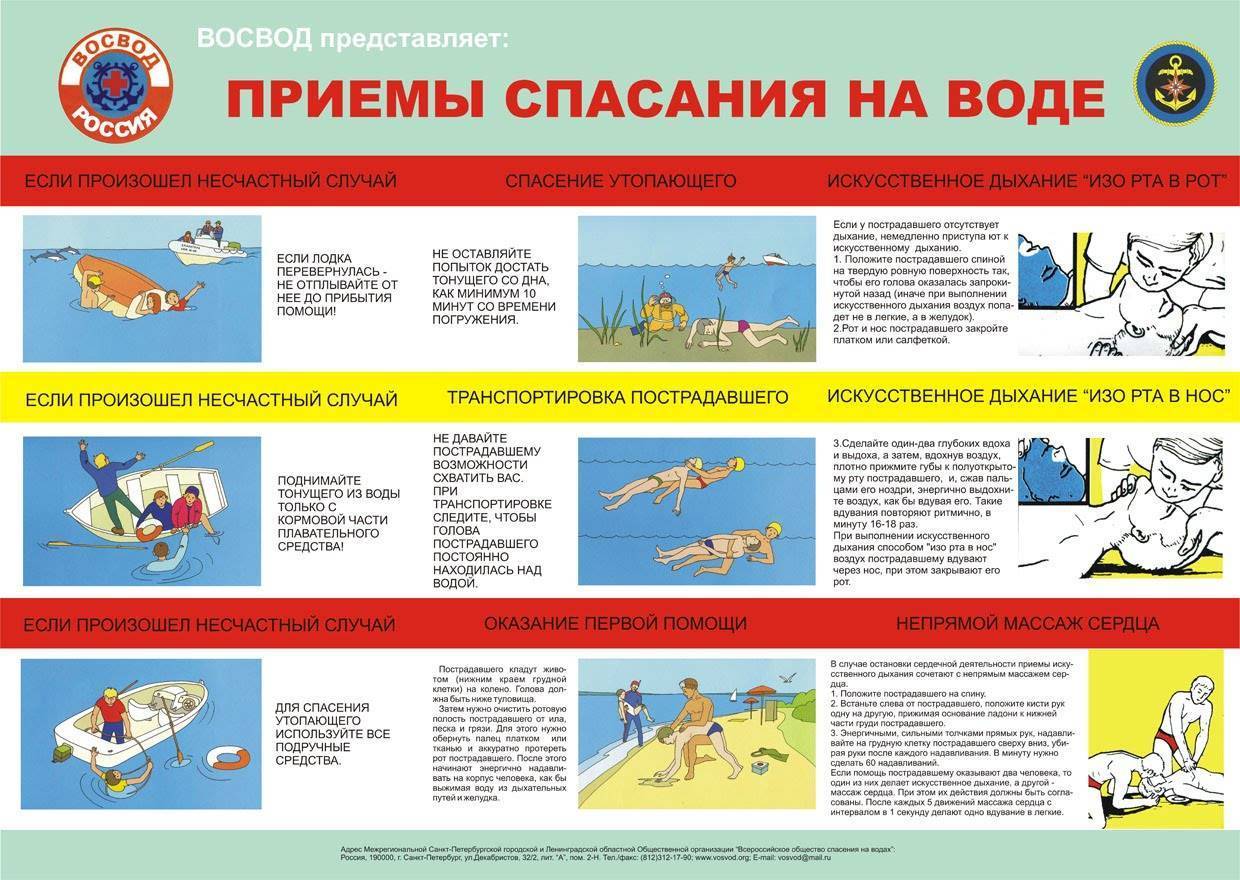 Утопление. первая помощь при утоплении