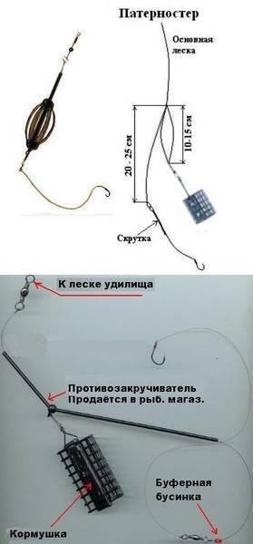 Поводки и поводочницы для фидера