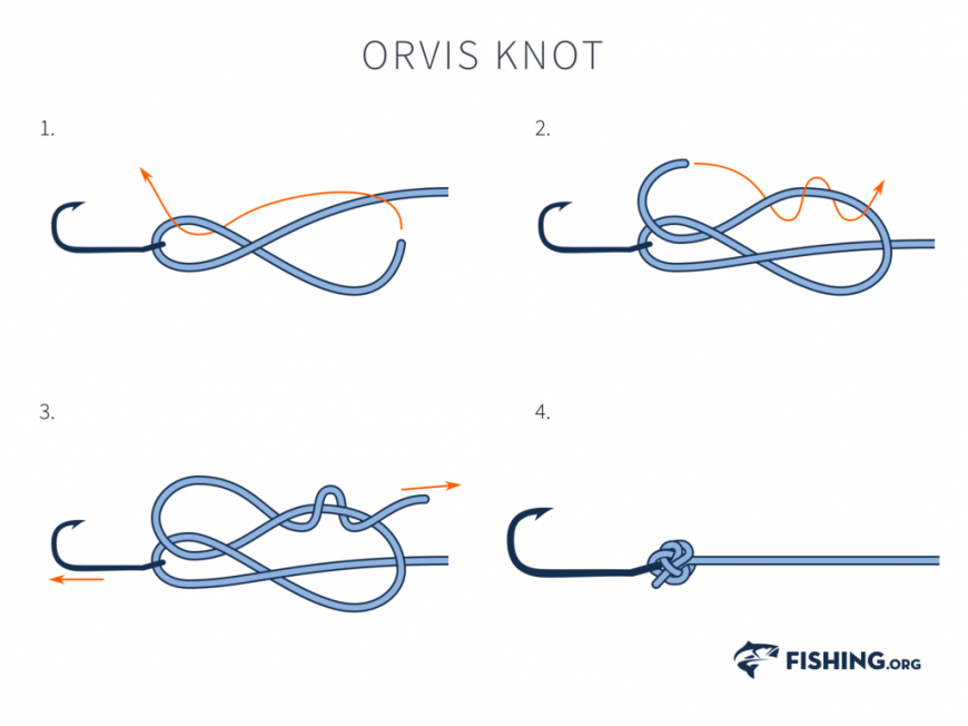 Как правильно вязать рыболовные узлы для крючков, поводков и снастей