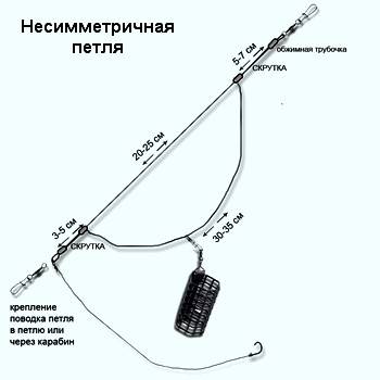 Несимметричная петля для фидера как вязать схема и объяснение фадеев