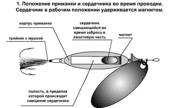 Воблер своими руками чертежи эскизы