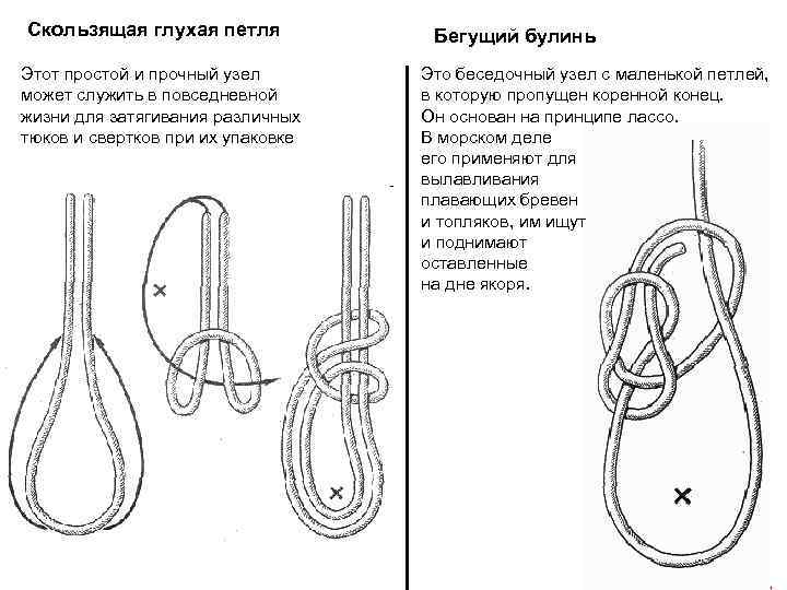Первая петля крючком. уроки вязания крючком для начинающих. как начать вязать | crochet-story.ru
