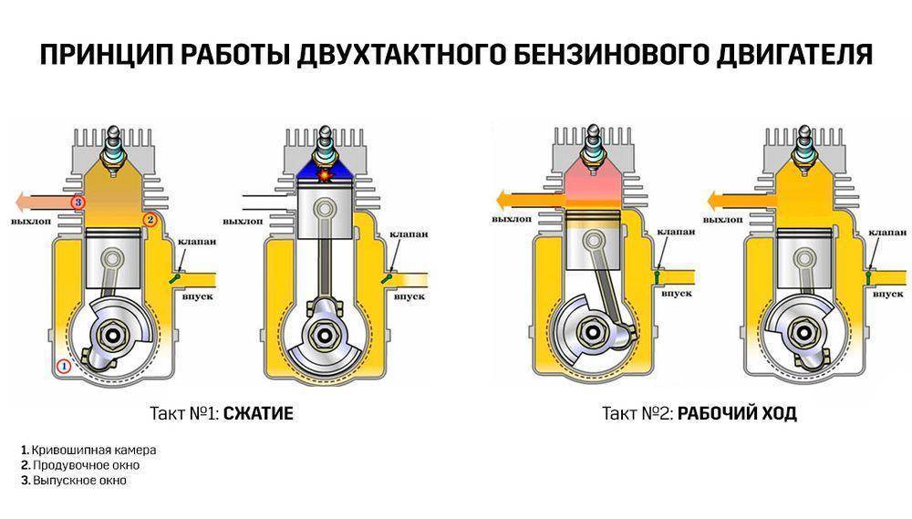 Какой лодочный мотор лучше: двух- или четырехтактный? » motorka.org