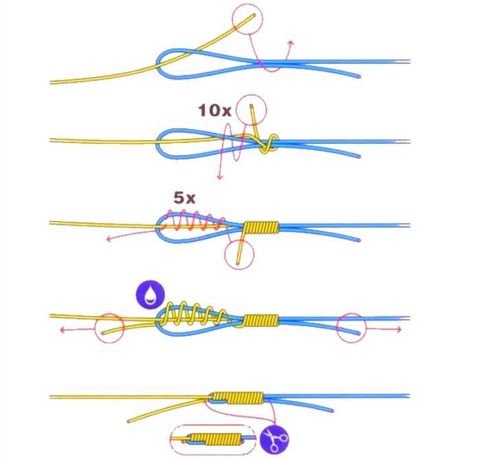 Рыболовные узлы для соединения лесок: как вязать морской хирургический узел, дубовый, кровавый,, лидер, тройной, водяной, фламандский