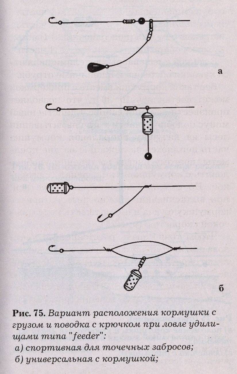 Фидерная оснастка на течении с берега. Фидерная оснастка с двумя крючками для ловли на течении. Схема фидера с кормушкой. Схема фидерной оснастки с кормушкой на течении. Схема монтажа фидерной снасти.