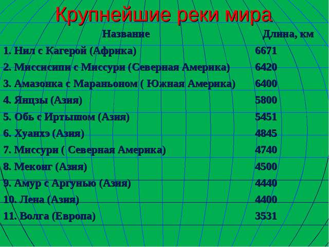 Список водохранилищ россии