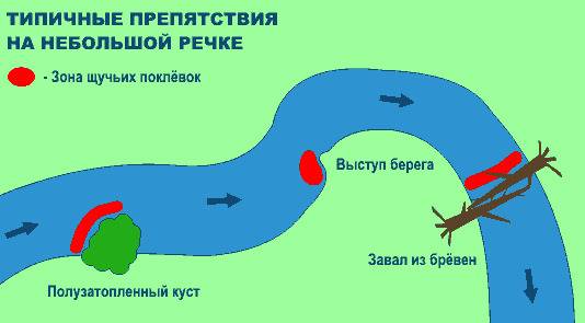 Как поймать щуку весной
