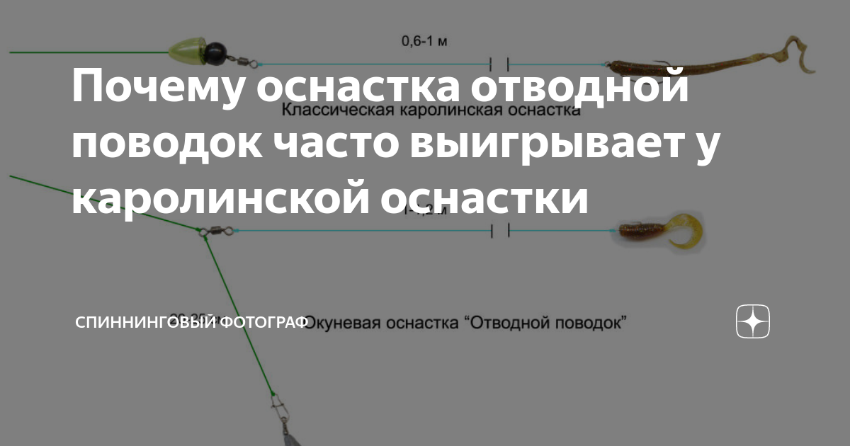 Ловля хищника на отводной поводок