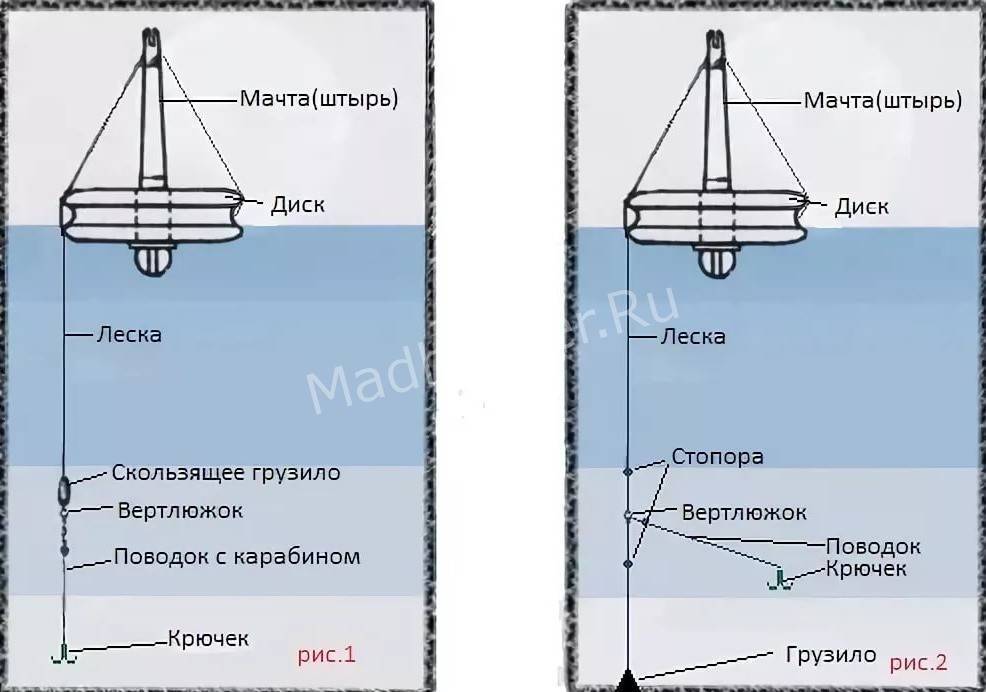 Как оснастить на щуку