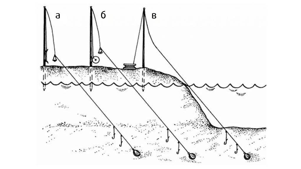 Схема донной снасти