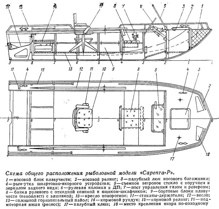 Пайолы для лодки казанка м чертеж