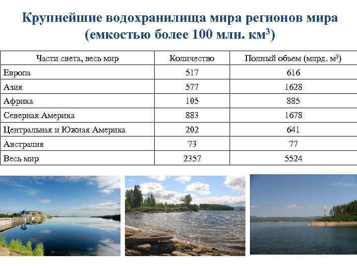 самое крупное площади водохранилище россии