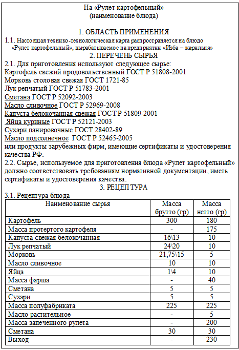 Зразы из курицы технологическая карта