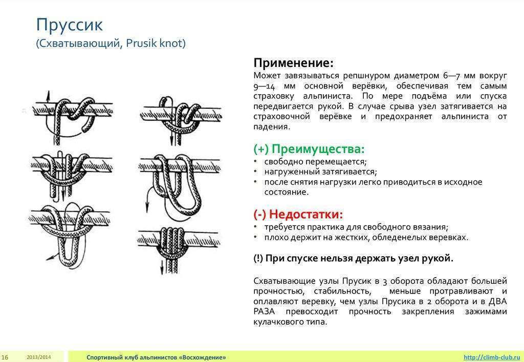 «уроки макраме». виды узлов и их применение | by artem musalitin | турклуб «бумеранг» | улгту | medium