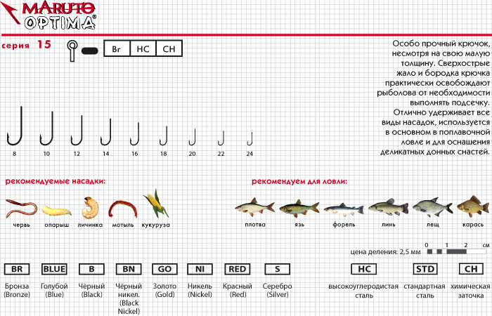 Размеры рыболовных крючков по номерам и классификации