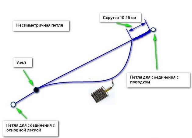 Асимметричная петля для фидера как вязать схема и объяснение