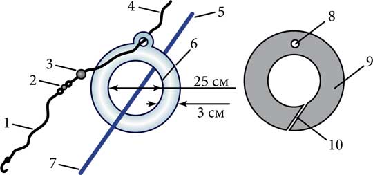 Снасть кольцо для рыбалки своими руками на леща