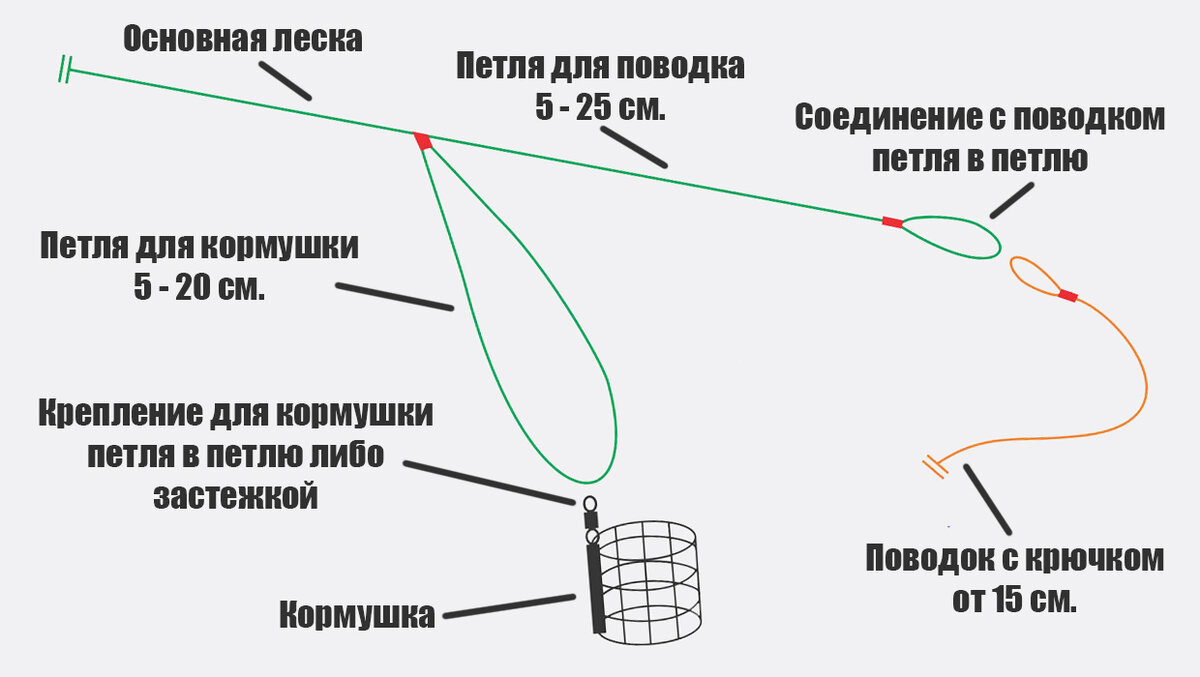 Схема фидера на карася