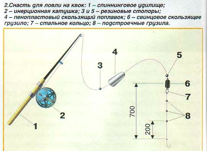 Снасть на сома с берега своими руками