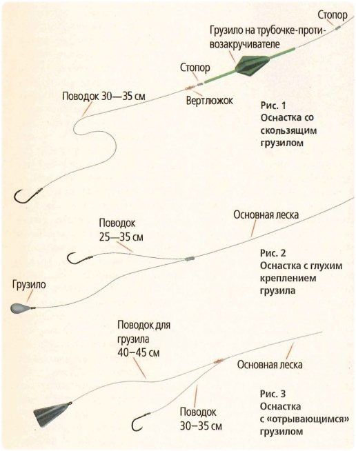 Донка на спиннинг с грузилом схема